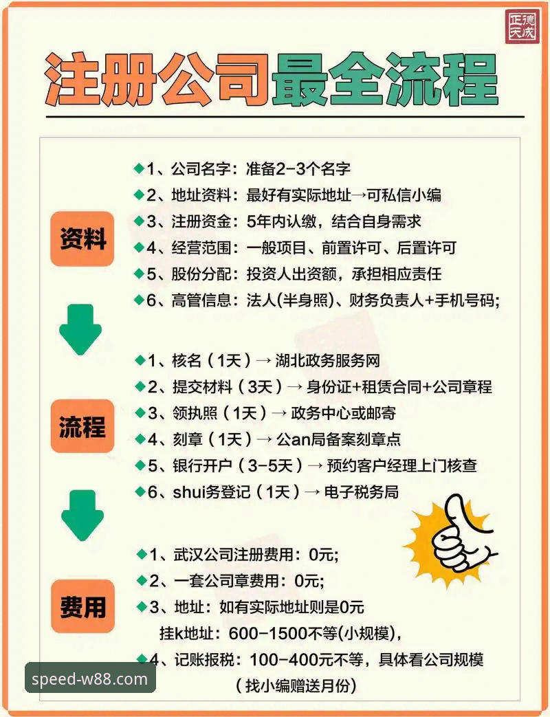 W88体育平台实战操作完整指南——从注册到盈利的全流程解析