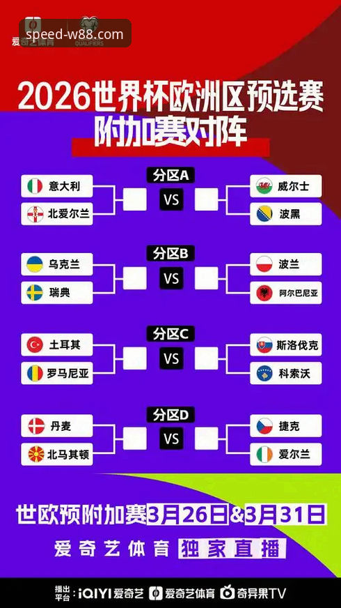 世预赛欧洲区附加赛狂欢夜：四强晋级之路与平台观赛体验深度解析